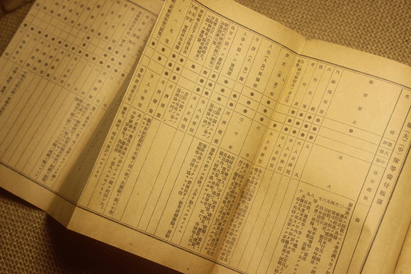2025.2.17日系杂货小拍卖 秋叶菊次军曹的《炮兵操典》《诏勅集》《军队内务令》， 年代久远纸张略有痕迹，结构完好