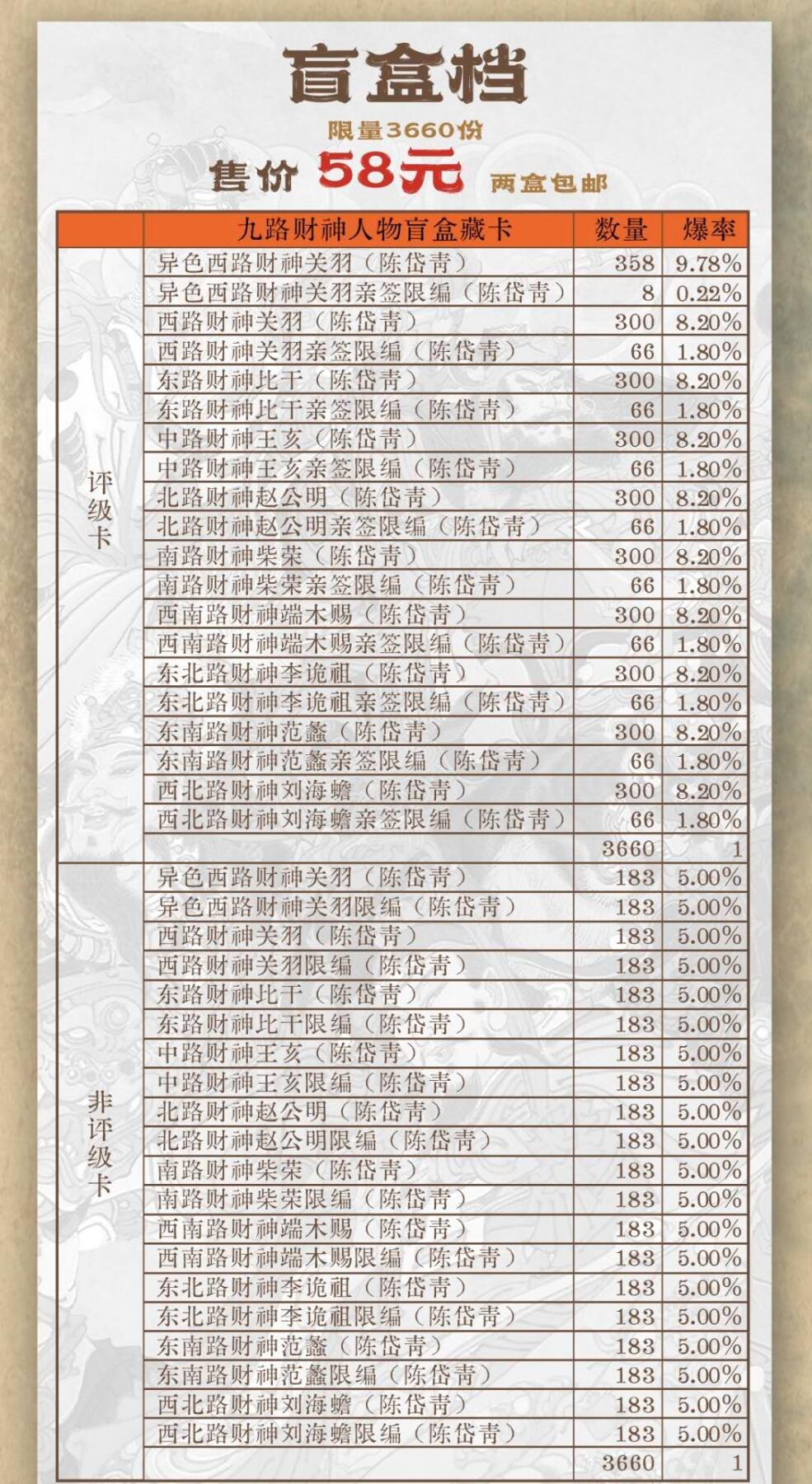 陈岱青《神缘造像》第一弹“九路财神”