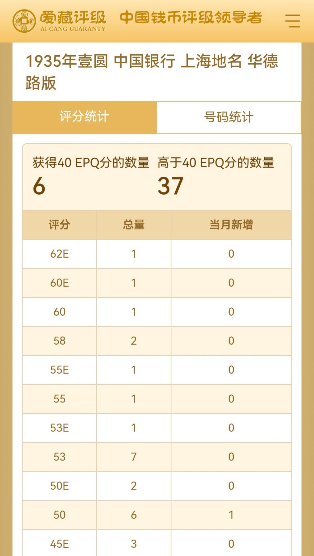 1935年中国银行壹圆，华德路版·上海地名。爱藏评级40E，号码全程无7双尾，带双喜号个性标，稀少靓号，按图发货！