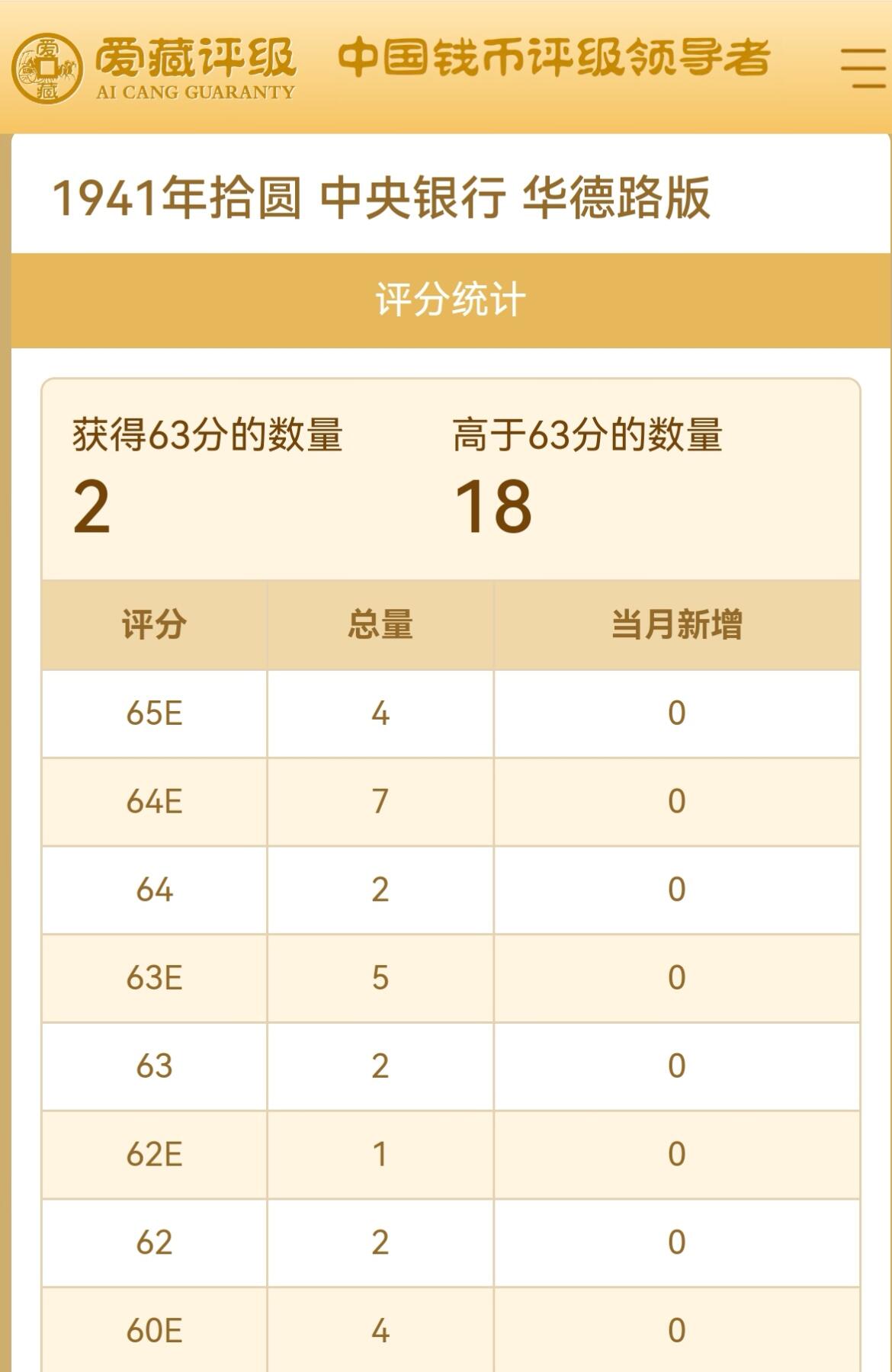 1941年中央银行拾圆，金马号+生日号，华德路版。爱藏评级63，此分数段仅20张！号码全程无2347，带金马号个性标，按图发货！