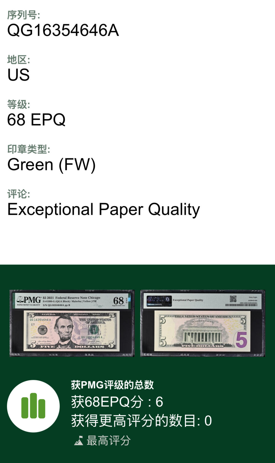 《外钞收藏家》第四百八十六期 2021年 5美元 PMG68EPQ（冠军分，仅有6张）