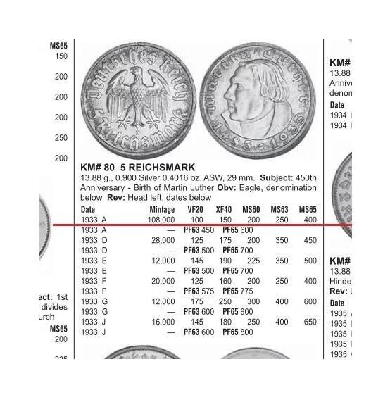 NGC UNC 德国第三帝国1933年路德5马克银币 难得开卷原光