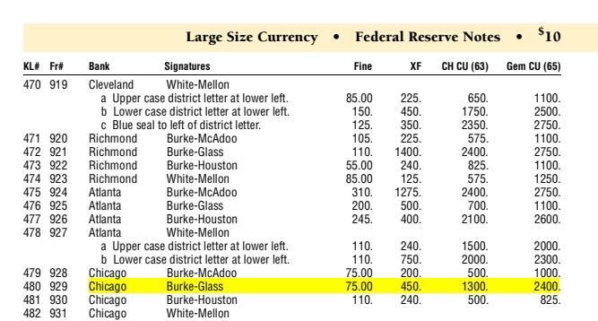 【Blue Auction】✨世界纸币精拍第622期【精】 【罕见Fr.929 仅2张更高分】美国 1914年10美金 大票幅 芝加哥版 正面杰克逊 背面工业与农业 大场景 雕刻精美 PMG64EPQ 老壳 目录价大约1800美金左右