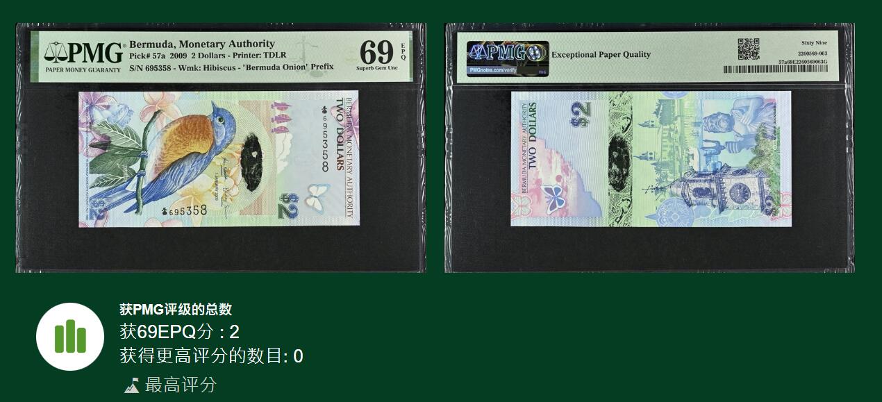 《艾美收藏》(原张总收藏)第188期-外币荟萃 百慕大2009年首发洋葱冠2元PMG69E唯二冠军分无47尾8 IBNS获奖钞蓝鸟 1800多张评级中的唯二冠军