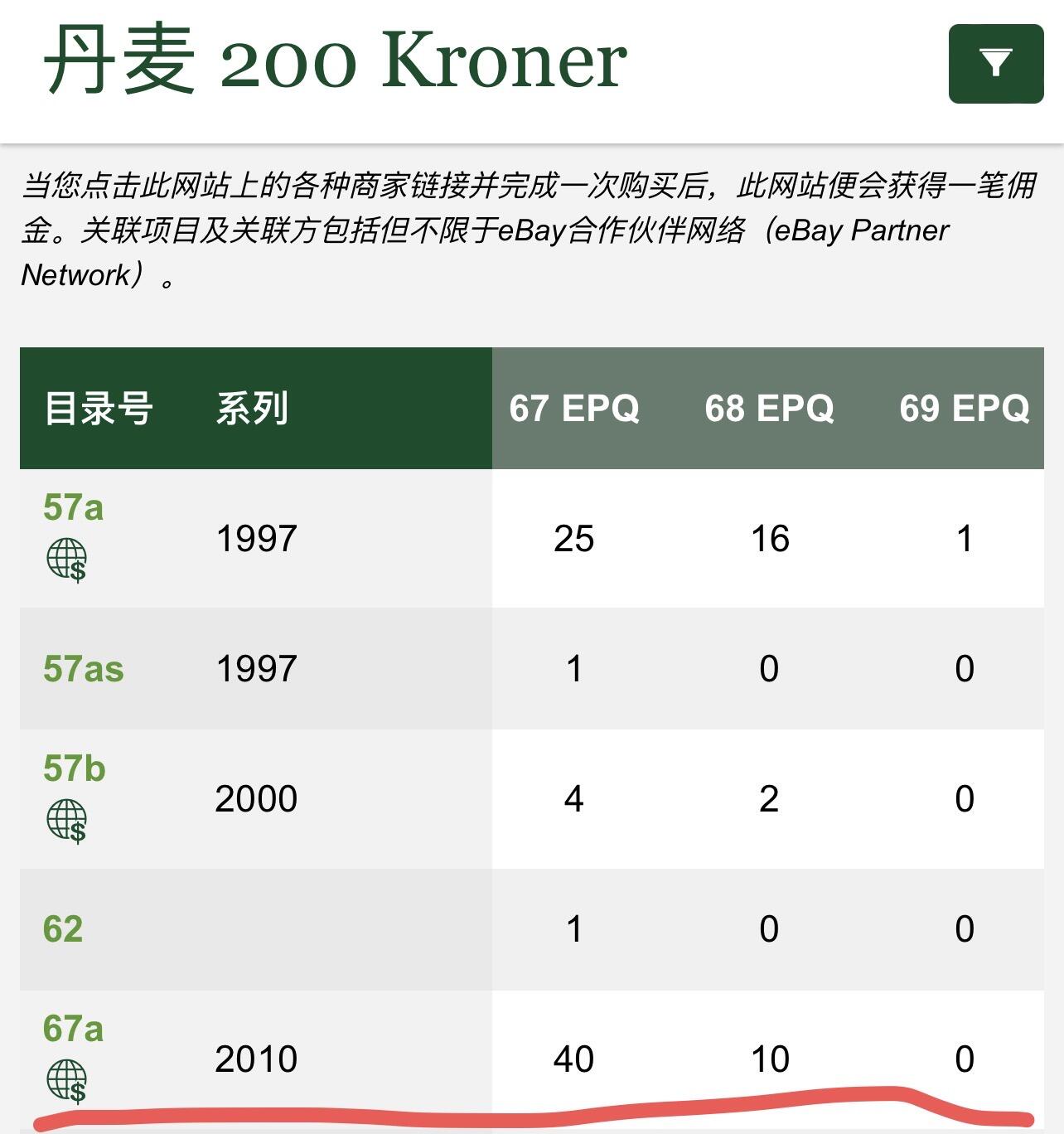 一帆外币靓号专拍第5场 丹麦大桥初版200克朗 首发A0冠 大开门十位小号 无47 PMG67亚军分 仅10张更高分