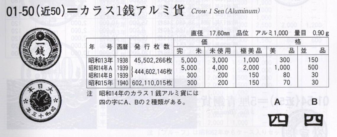 修遠堂世界钱币第五十八期 昭和十四年铝一钱少见A型 区别在与四字写法 未流通品