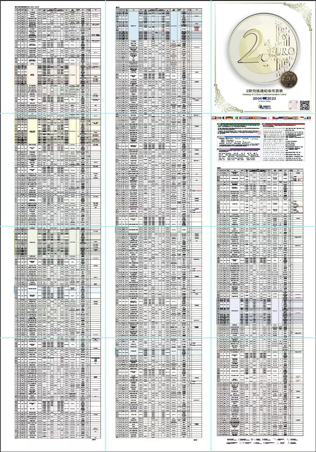 2欧元纪念币爱好者的福音，2欧元图录2023版