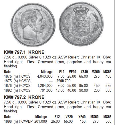 修遠堂世界钱币第五十九期 1892年丹麦海豚1克朗银币 7.41g 少见的年份