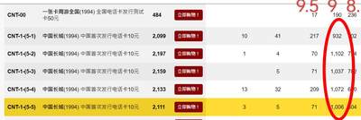 [3月1日奇珍异宝评级卡] 二筋9分长城（5-5）图片右滑看数据Great Wall of China