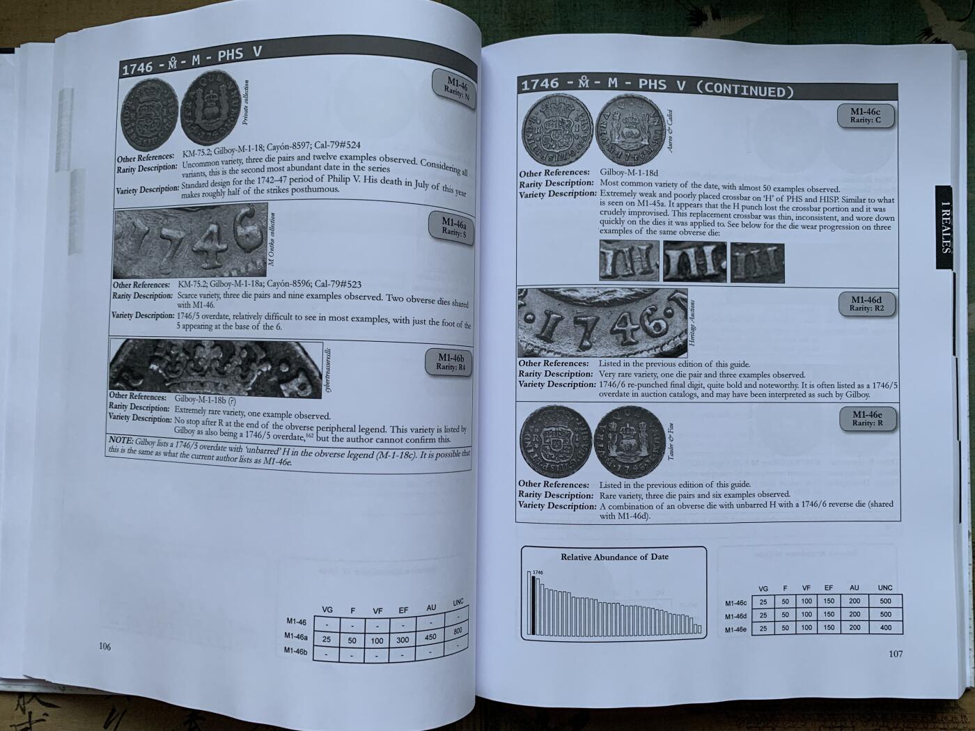 《竞宝斋》第359场 周日，周一  2场连拍 （全场包邮） 墨西哥造币厂的银币与铜币目录1732-1771，对于墨西哥地球双柱有非常详尽的版别说明，大开本，精装，不可多得的权威参考书，麦稀奇首见