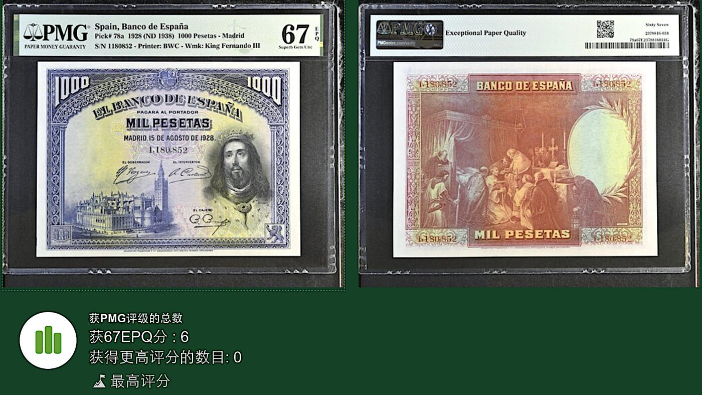 《艾美收藏》第190期-周日欧洲精品汇 西班牙1000比塞塔 PMG67E 1928年 西班牙国王圣费尔南多 大票幅无347 冠军分