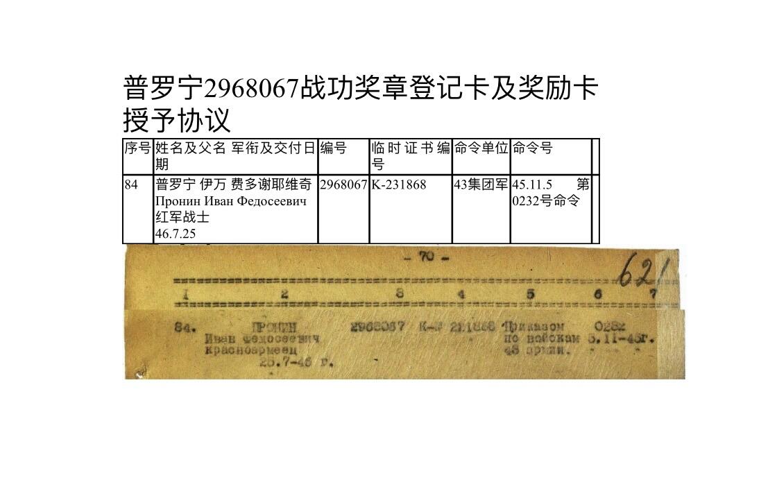 大猫徽章拍卖第266期 苏联三级军事光荣勋章3⃣️ 战功奖章一组 非同一人获得