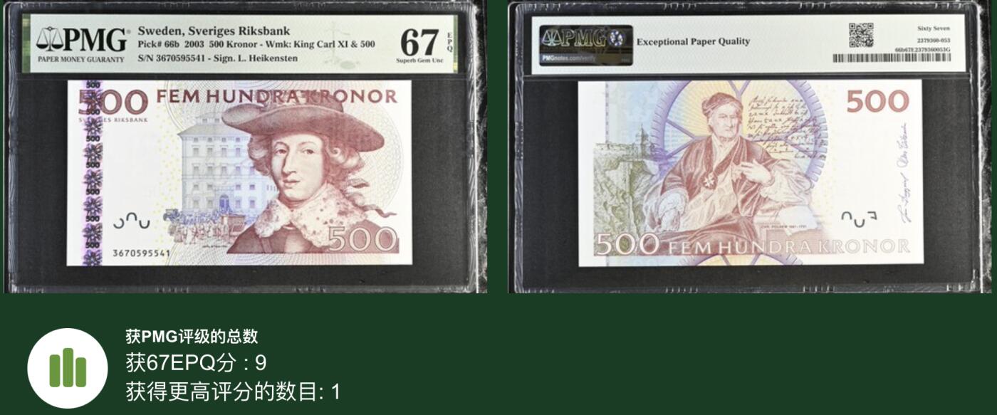 《艾美收藏》第190期-周日欧洲精品汇 瑞典500克朗 PMG67E 2003年红卡尔 更高分仅1张