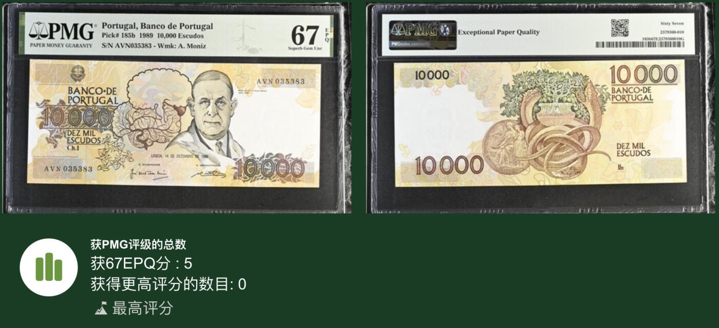 《艾美收藏》第190期-周日欧洲精品汇 葡萄牙10000埃斯库多 PMG67E 1989年 葡萄牙精神病学家、诺贝尔医学奖得主安东尼奥 难得的无47冠军分