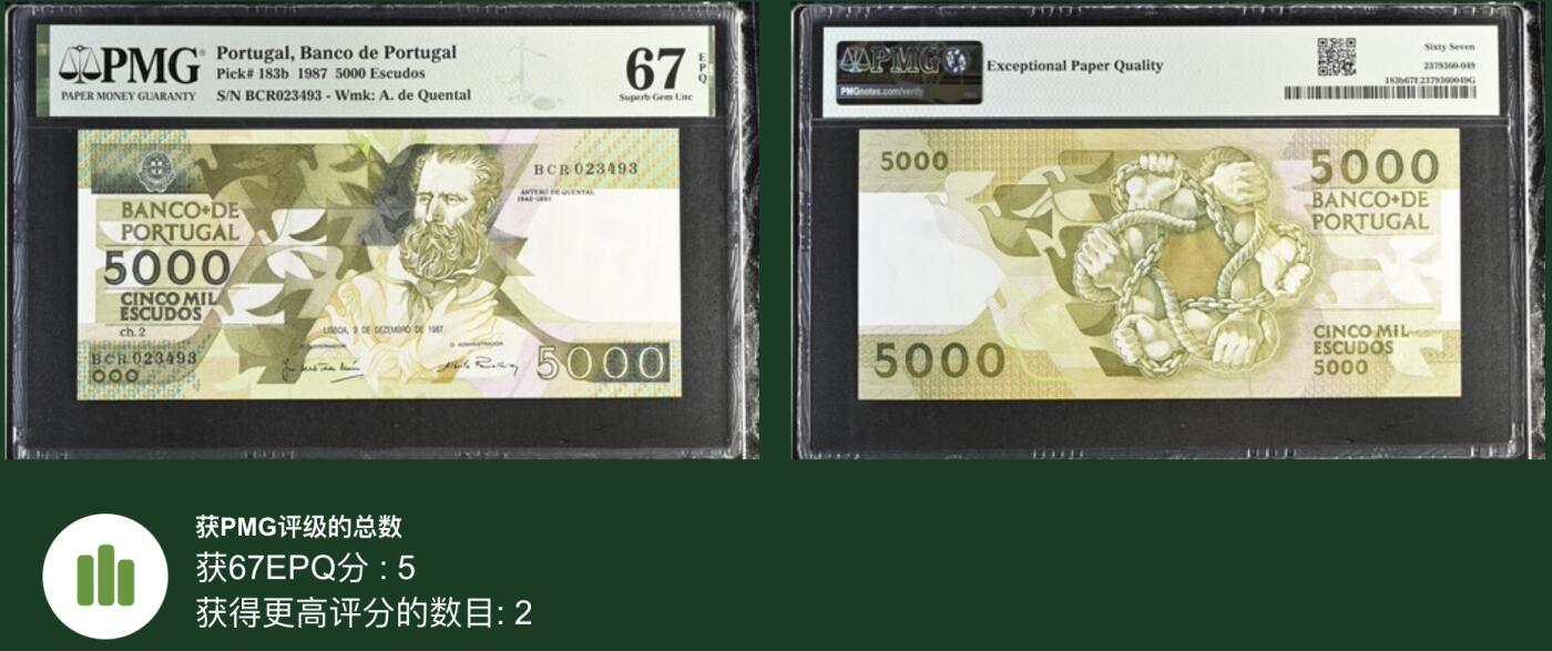《艾美收藏》第190期-周日欧洲精品汇 葡萄牙5000埃斯库多 PMG67E 1987年 葡萄牙诗人肯塔尔