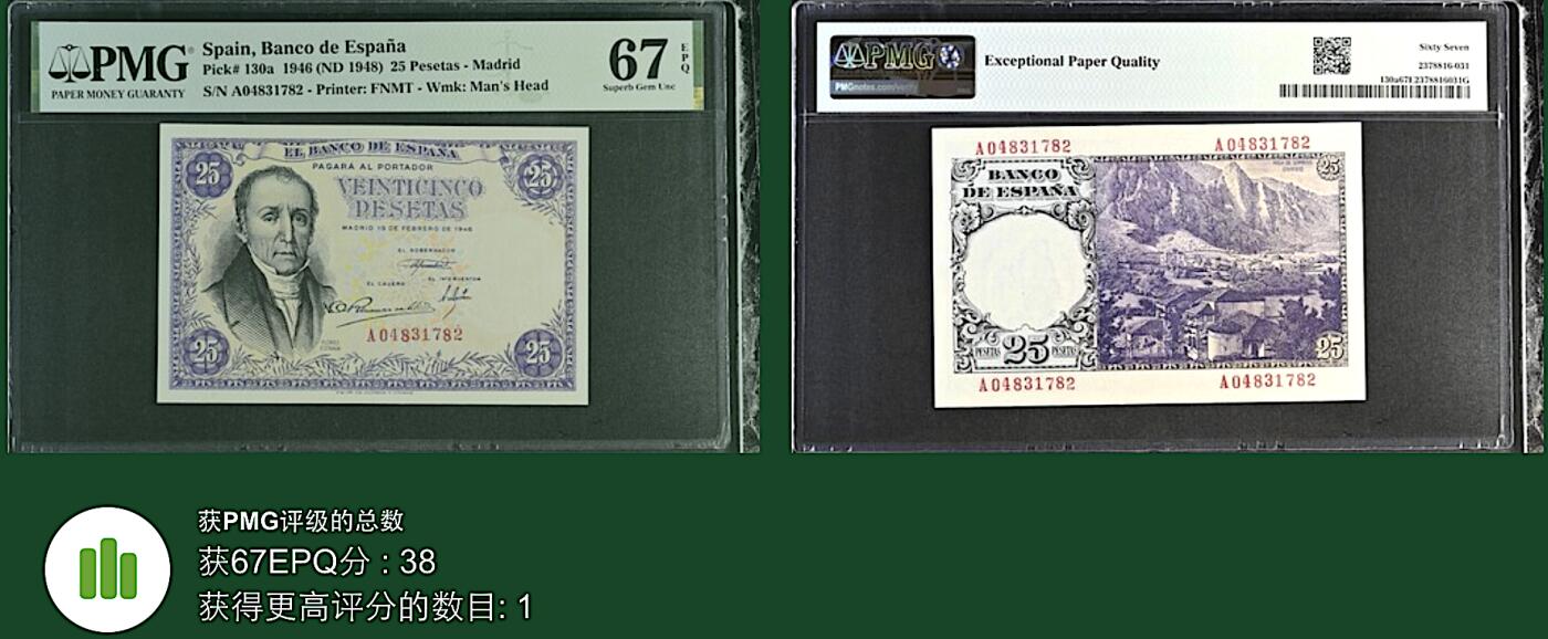 《艾美收藏》第190期-周日欧洲精品汇 西班牙25比塞塔 PMG67E 1946年 西班牙前众议院议员埃斯特拉达 57年前严评 越来越稀少