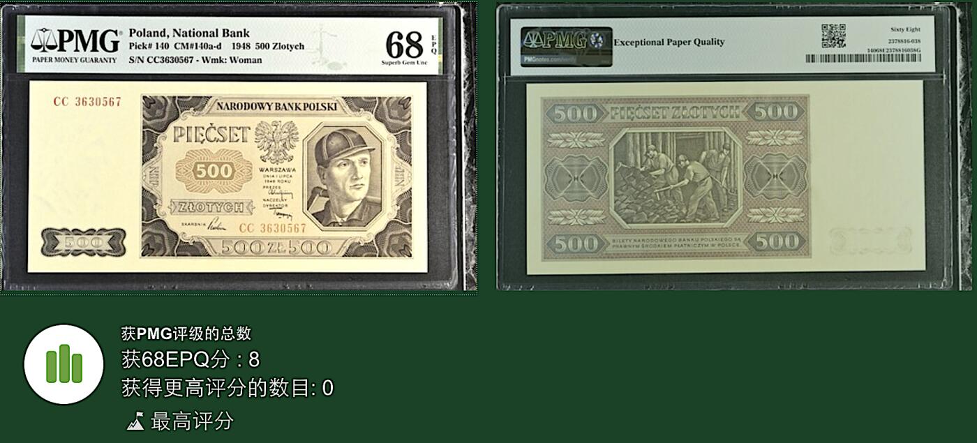 《艾美收藏》第190期-周日欧洲精品汇 波兰500兹罗提 PMG68E 1948年老版本 无4冠军分