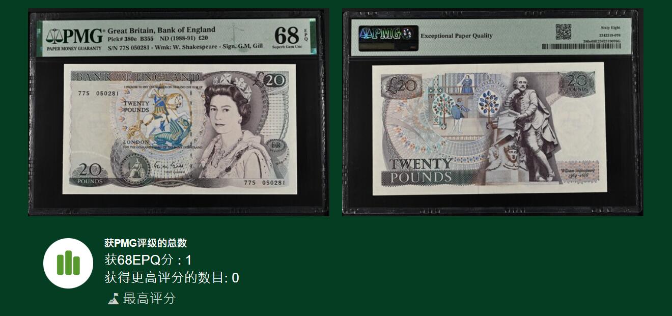 《艾美收藏》第190期-周日欧洲精品汇 英国D序列1988-91年20镑PMG68E唯一冠军分无4 Gill签名 Pick#380e