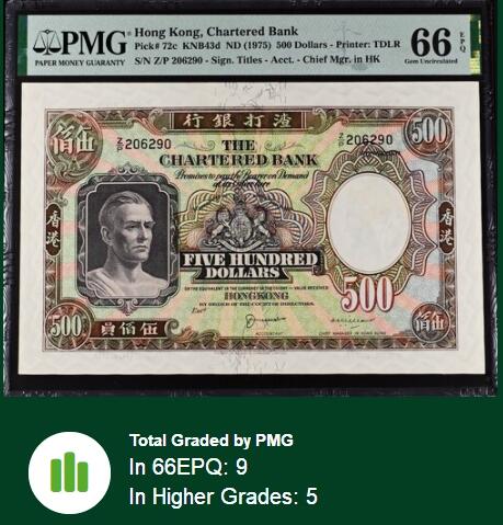 【Blue Auction】✨世界纸币精拍第629期【精】 【亚军分 无47 罕见高分】香港 渣打 1975年500元 PMG66EPQ高分罕见 江湖人称“镜架”或是“鬼王” 当时最高面值 超大票幅 （其巨大的尺寸使得几乎所有例子在发行后便立刻被折叠起来，此钞深受欢迎，稀罕珍贵。 背面海边风光图案为这张高面值钞票造就了迷人的外观 压花深峻有力的水印纸在今天依然簇新得犹如初印 出色的设计元素更是令人留下深刻印象） 