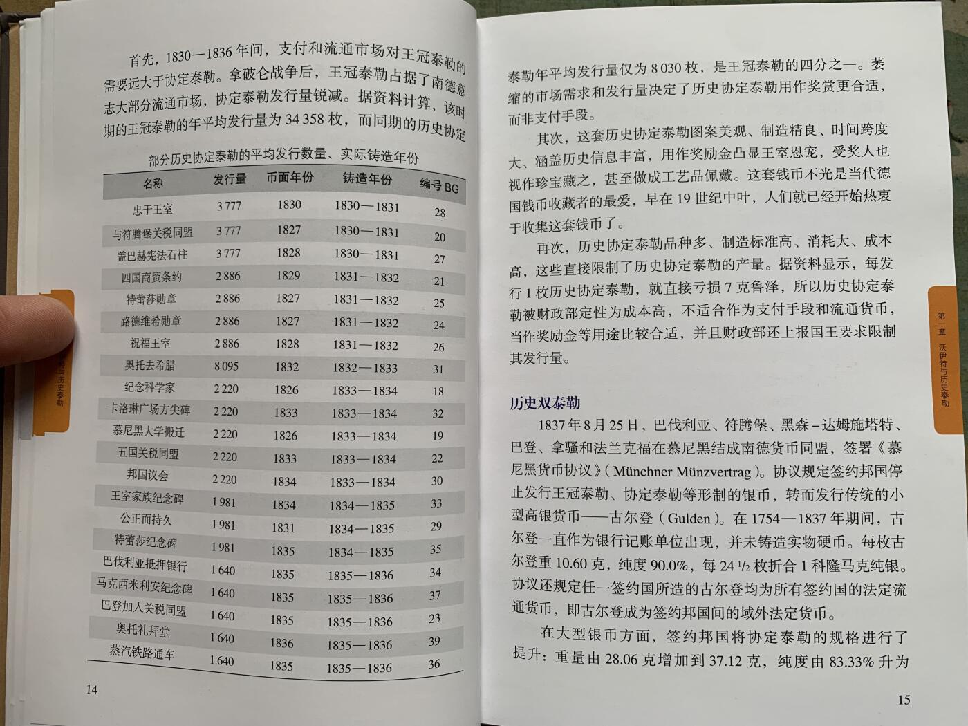 《竞宝斋》第361场 周日，周一  2场连拍 （全场包邮） 《巴伐利亚王国银币——历史泰勒》目录 本书厚达630页