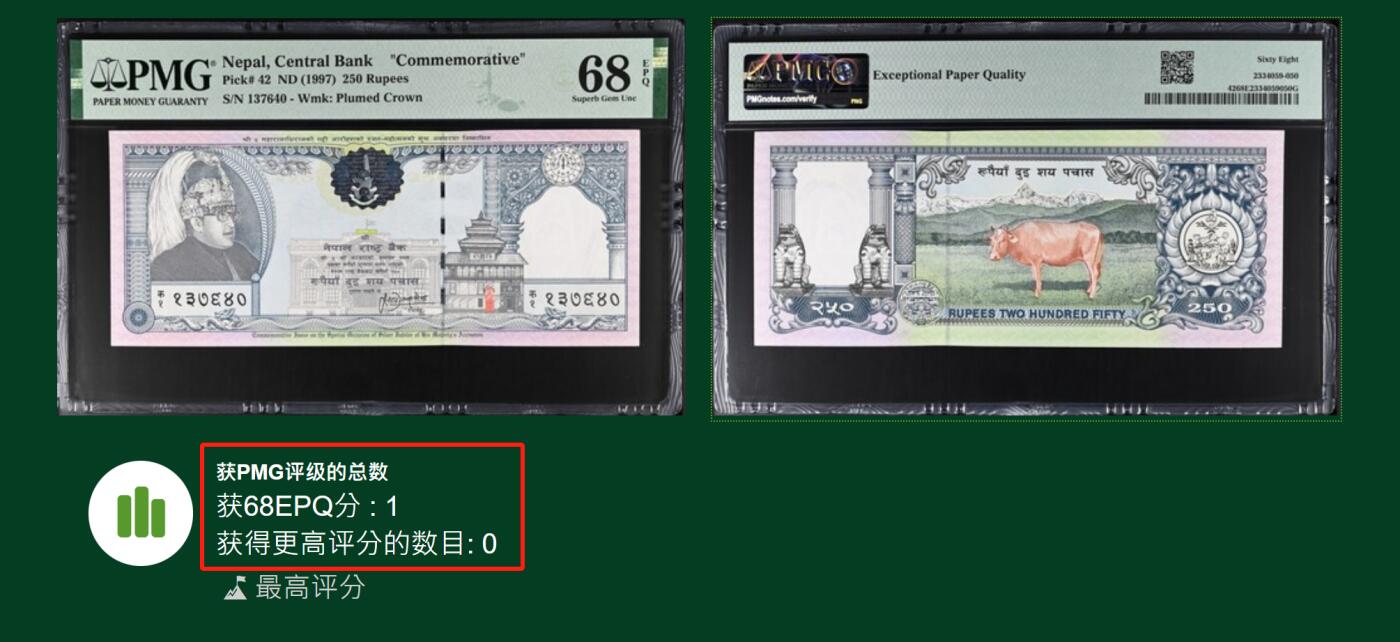 【Blue Auction】世界纸币精拍第630期【精】——Level 16顶级店铺/信誉和品质保障/用心服务💫   【唯一冠军分】尼泊尔 1997年250卢比 纪念钞 PMG68EPQ 超高分 设计精美