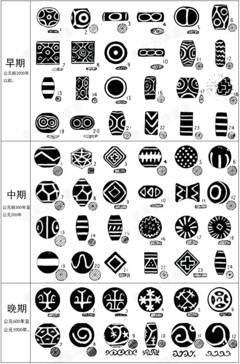 【良泉】5月22日19:30【直播场】228件，上半年最后一场（本场结束后外出度假。之前预存钱币的朋友请告知，将连同本场拍品一起邮寄，预祝诸位暑期愉快！） 公元前后【西亚】贝克二期，包金炸珠工艺，蚀花红玉髓珠，整高（含环）13毫米