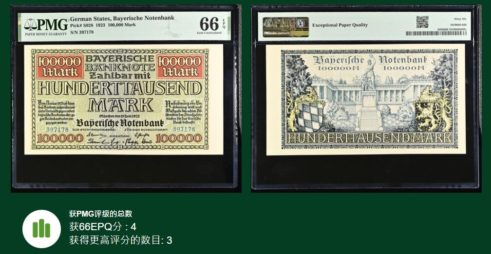 《艾美收藏》第191期-周日名誉品盛宴 德国1923年10万马克PMG66E亚军分尾8 巴伐利亚慕尼黑 双狮城徽 Pick#S928