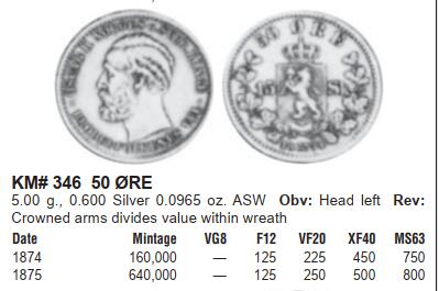 修遠堂世界钱币第六十一期 NGC AU58 1875年挪威50欧尔银币 稀少品种 SBP一枚洗过的VF品成交价520美金  亚军分 更高分仅两枚62