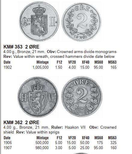 修遠堂世界钱币第六十一期 NGC AU55BN 1906年挪威2欧尔铜币 少见年份 仅50万铸造量