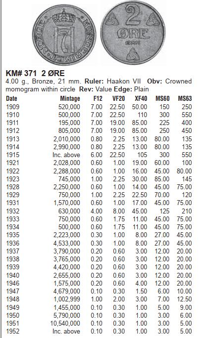 修遠堂世界钱币第六十一期 NGC MS61BN 1910年挪威1欧尔铜币 稀少年份 币筋 克劳斯价300美金