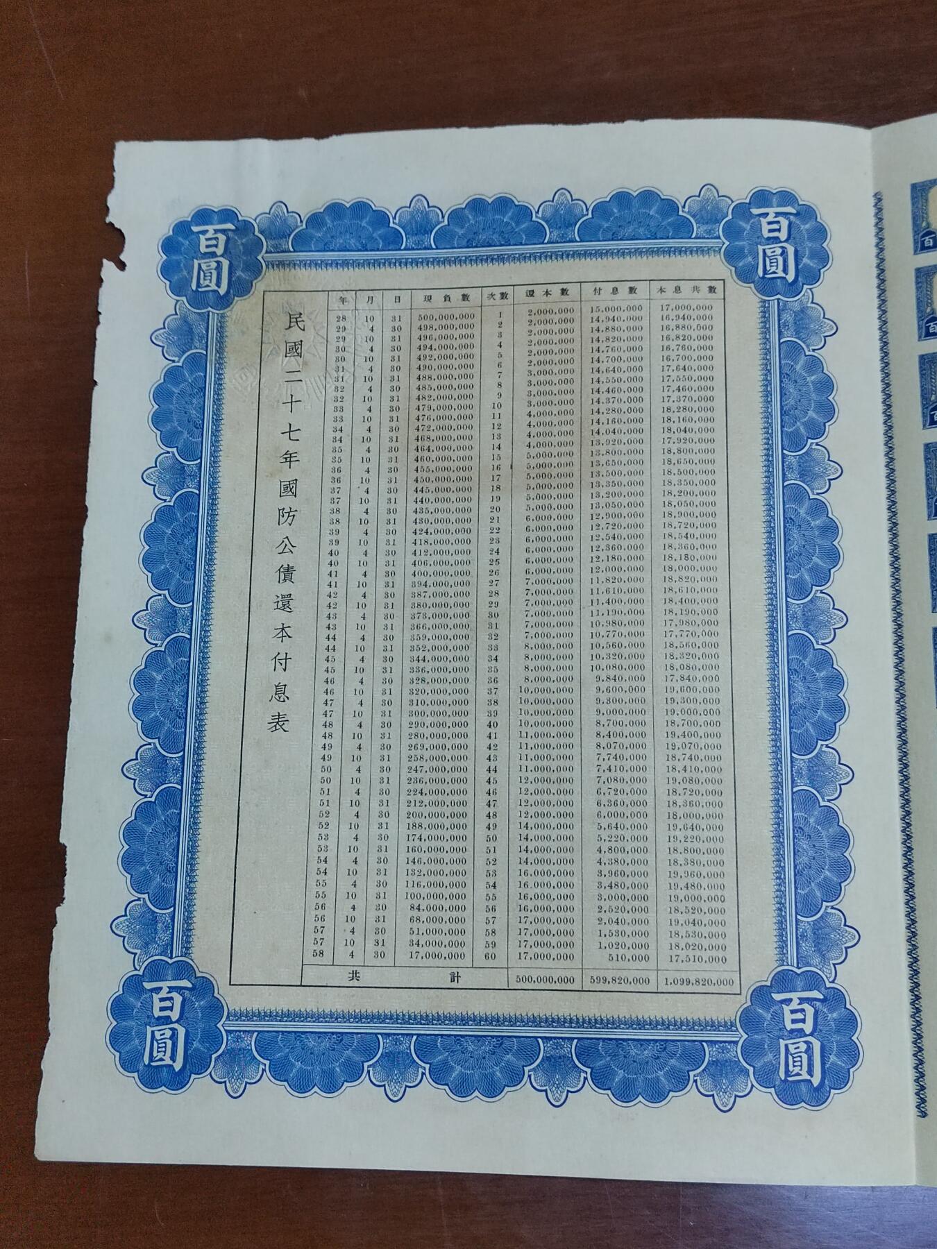 PCAI钱币 16-267  公债小专场 民国二十七年国防公债