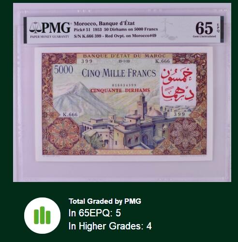 【Blue Auction】世界纸币精拍第634期【精】——16级TOP拍卖/信誉/品质/专业/高效💫   【无47 经典品种 卡萨布兰卡同套】摩洛哥 1953年50迪拉姆=5000法郎 经典水坝 绝品稀少 法属风 色彩浓郁 让人赏心悦目 值得收藏 PMG65EPQ 
