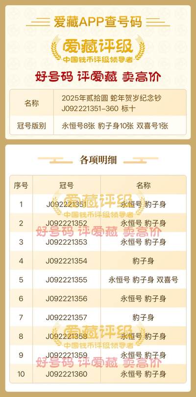 2025年蛇年贺岁纪念钞标十【J092221351-J092221360】包含豹子号和双喜号