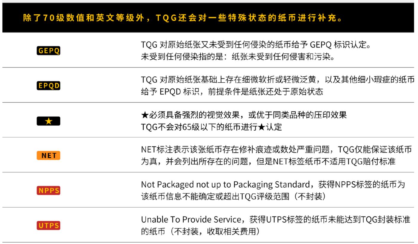PThappally收藏第47次拍卖，英联邦地区硬币纸币