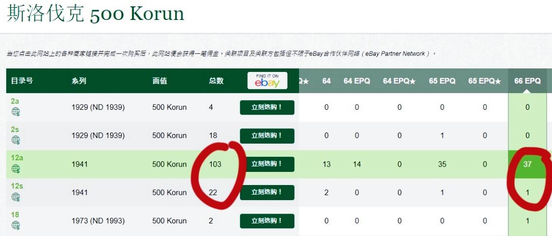 【Blue Auction】世界纸币精拍第634期【精】——16级TOP拍卖/信誉/品质/专业/高效💫 【错标 实际为p12s 冠军分】斯洛伐克1941年500克朗 PMG66EPQ 大票幅 特拉塔山 本版样钞更为稀少  