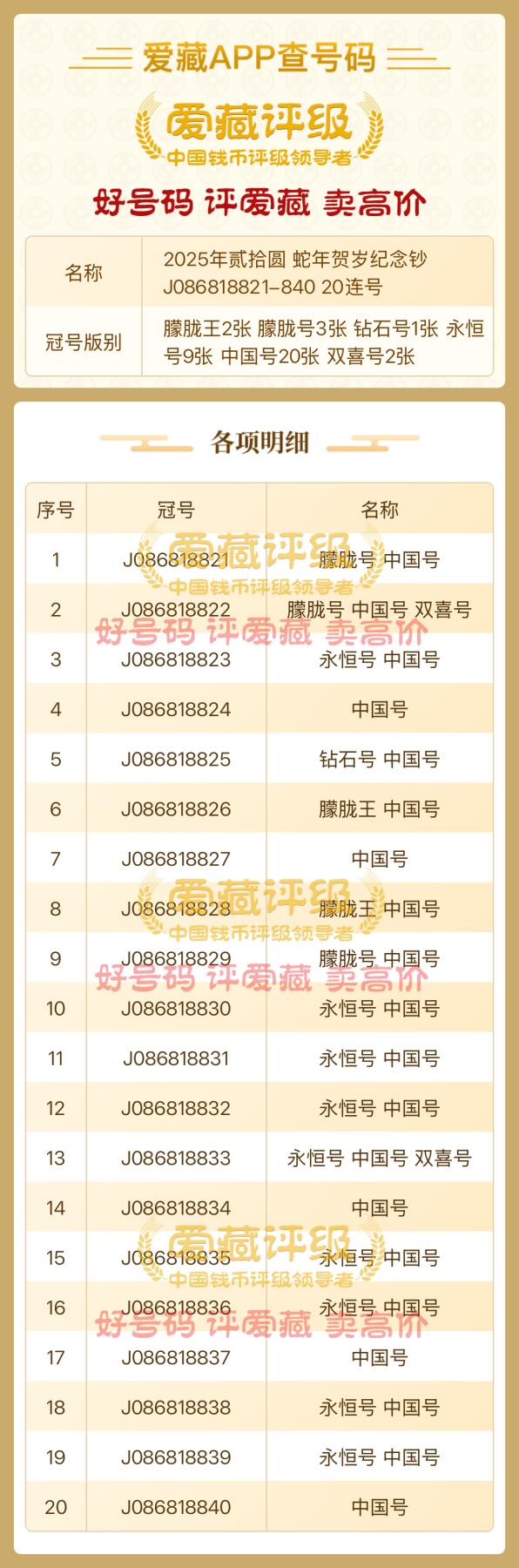 2025年蛇年贺岁纪钞【J086811821-1840】标二十。【086818821-8840】标二十、二组（40张）