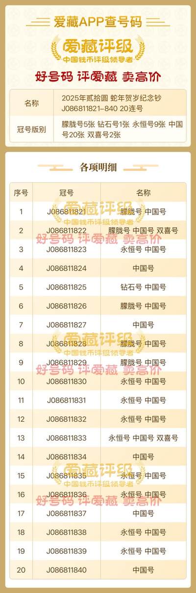 2025年蛇年贺岁纪钞【J086811821-1840】标二十。【086818821-8840】标二十、二组（40张）