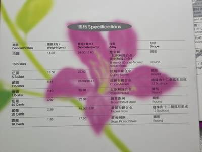 香港1997年纪念新铸钱币套装7枚套币官方发行原装原封2本一起打包包邮到家