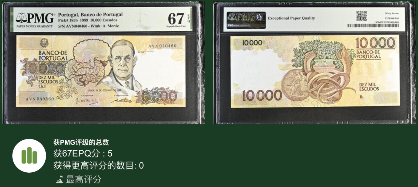 《艾美收藏》第192期-周日外币精品靓号 葡萄牙10000埃斯库多 PMG67E 1989年 葡萄牙精神病学家、1949年诺贝尔医学奖得主安东尼奥 冠军分