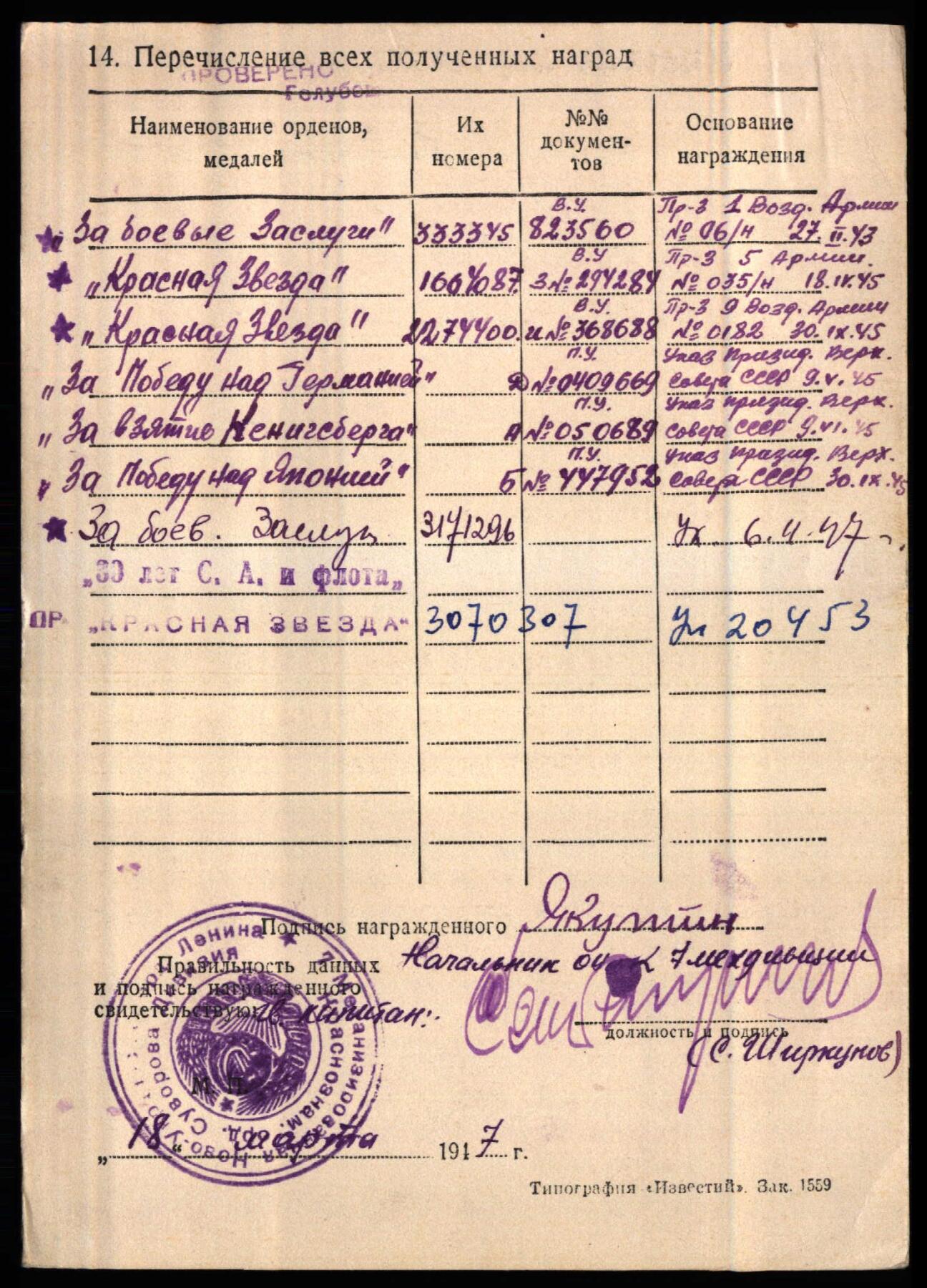 苏联勋章奖章3月28日晚上九点结束在麦稀奇 找不到的加我qq或者微信都是184277308备注苏章拍卖。最好加微信群每次都会通知还有提前可以一口价的 最近会持续拍卖一些东西。 苏联二战红星 2274400 空军机械师 对日 MZPP珠宝局版本顶角顶部小掉皮  正面基本看不出  Якутин Иван Семенович在满洲的战役期间，雅库京同志服务了65次特别出击和联络飞行 