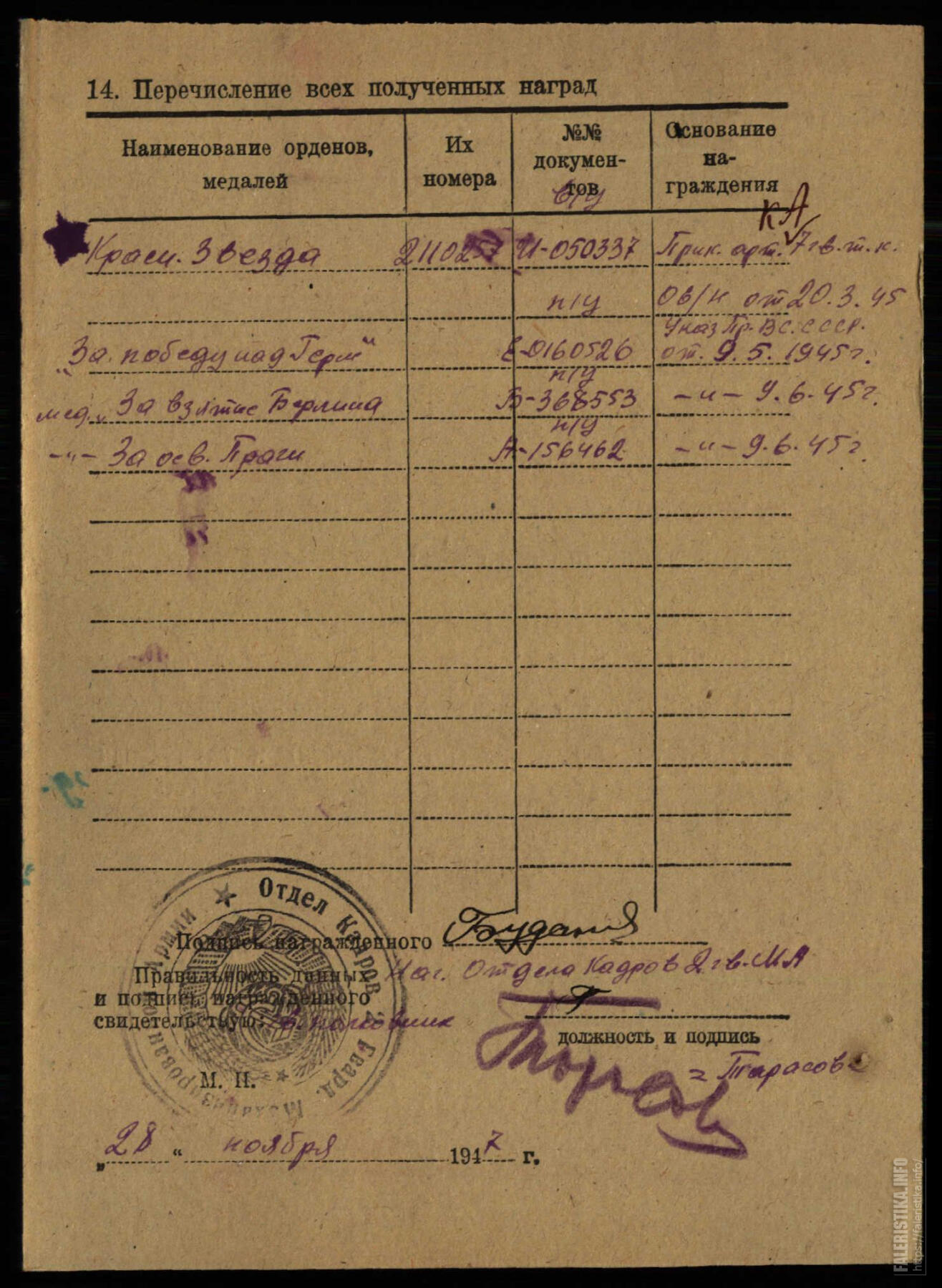 苏联勋章奖章3月28日晚上九点结束在麦稀奇 找不到的加我qq或者微信都是184277308备注苏章拍卖。最好加微信群每次都会通知还有提前可以一口价的 最近会持续拍卖一些东西。 苏联二战红星勋章 2110257 击落3飞机 MZPP珠宝局版 右下角顶部小瑕疵 几乎不可见 划痕比较多 Буданов Сергей Сергеевич 287近卫利沃夫高炮团1连炮手在尼杰尔地域内和劳班市的战斗中，布达诺夫所工作的分队击落了3架敌机，烧毁了2辆运载弹药的敌军汽车。