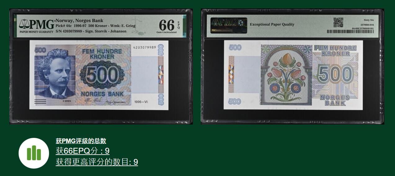 《艾美收藏》第192期-周日外币精品靓号 挪威1996年500克朗PMG66E 挪威作曲家格里格 少见品种
