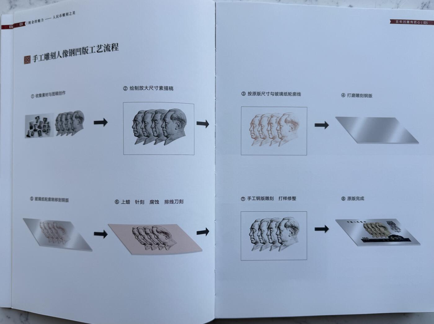 2025第8场（总第208期）：钱币书籍杂志、外钞、测试钞综合场