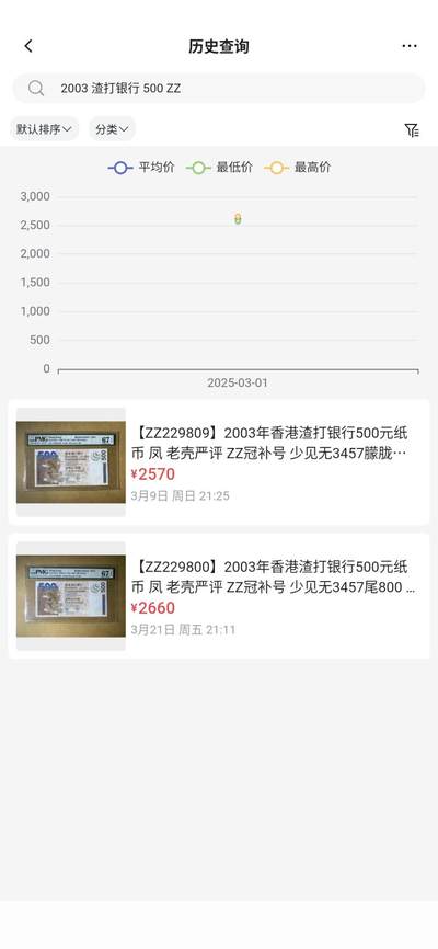 【世界钱币】精选微拍第173期暨2025年第12期  部分卖剩新品上架  2003年香港渣打银行500元 补号ZZ PMG67E高分无4