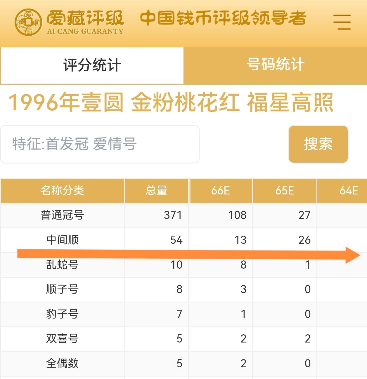 961金粉桃花红中间顺靓号，目前961已知荧光币品种中存世量最少的品种！配套必备！爱藏严评66E，稀少中间顺（678），经数据库查询仅54张，未来潜力巨大！按图发货！
