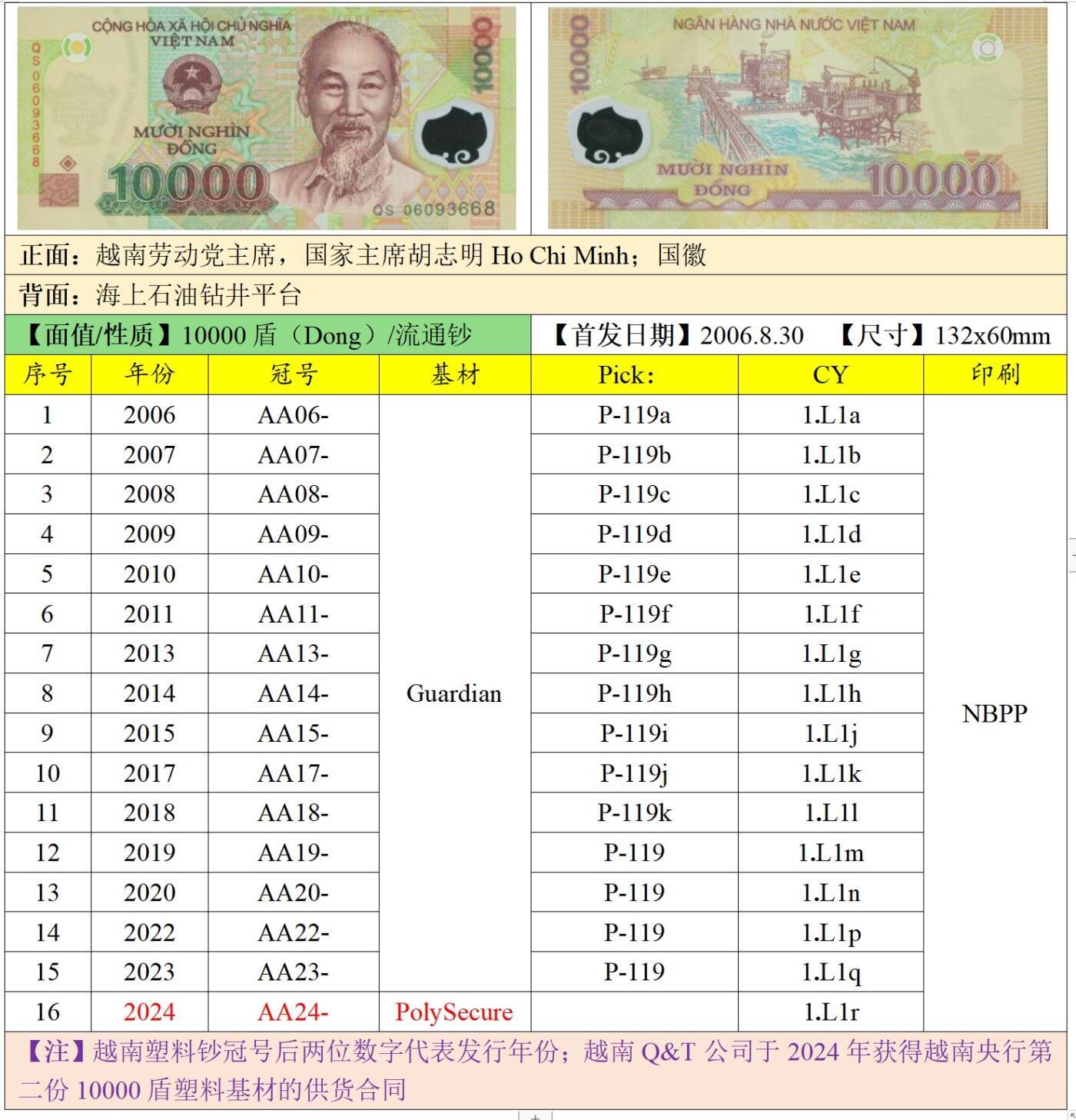 2026第6场（总第233期）：精品测试钞、外钞综合场 