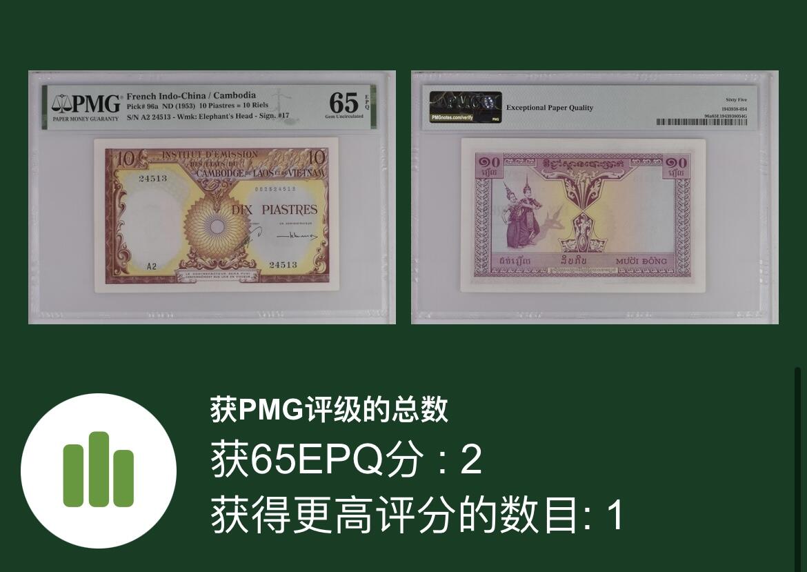 【Blue Auction】世界纸币精拍第643期【精】——16级TOP拍卖/信誉/品质/专业/高效💫 【仅1张更高分 柬埔寨版少见 乱蛇号】法属印支 1953年10皮 PMG65EPQ 