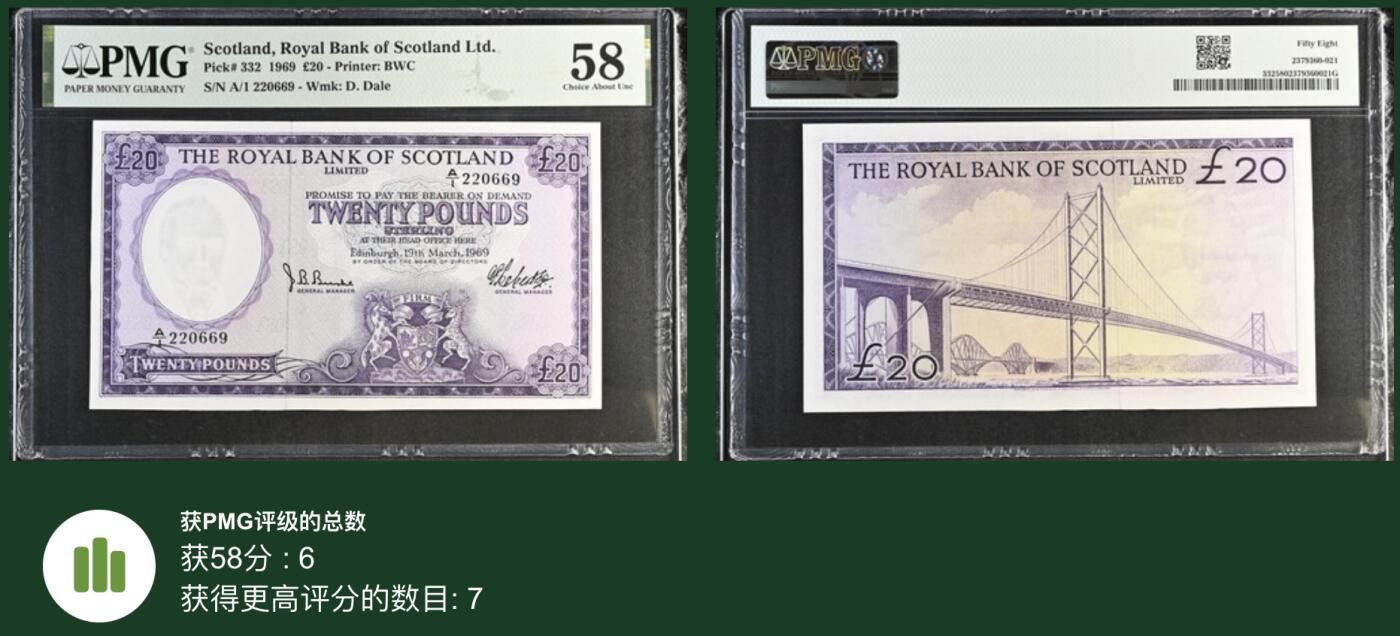 《艾美收藏》第194期-周六外币荟萃畅拍场 苏格兰20镑 PMG58 1969年皇家银行 A1冠稀少版本 无47亚军分 评级数仅10余张 最高分仅为64无E