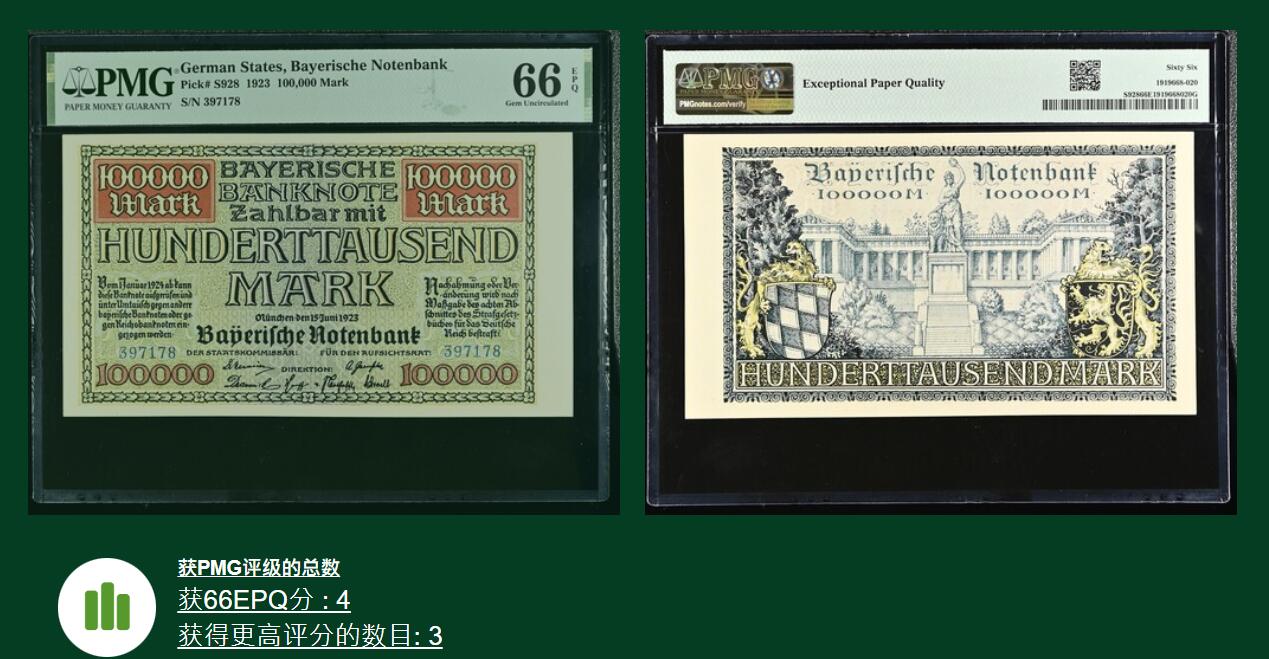 《艾美收藏》第194期-周六外币荟萃畅拍场 德国1923年10万马克PMG66E亚军分尾8 巴伐利亚慕尼黑 双狮城徽 冠军67分仅3张 Pick#S928