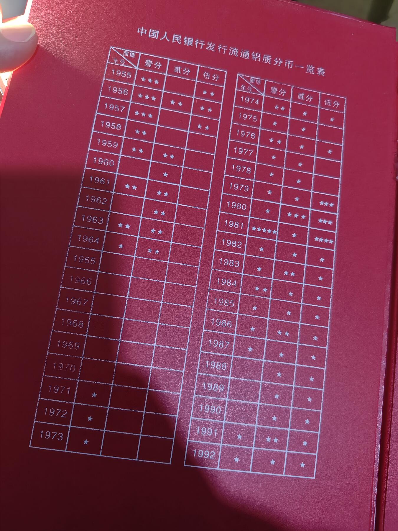 新老三花硬币1991-2021年壹圆 五角 一角大全套